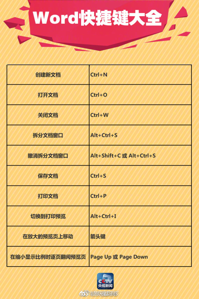 遼寧鐵嶺市“十四五”節能減排綜合工作方案：全面推進電力需求側管理