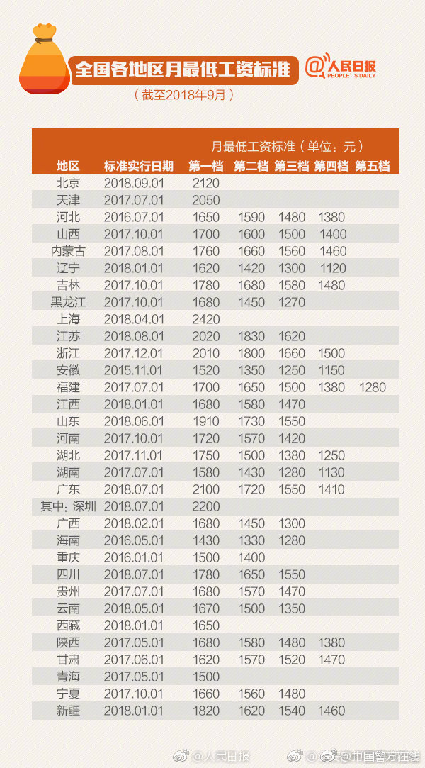 河北省7月份煤炭平均批發(fā)價(jià)格為1068元/噸 下跌4.9%
